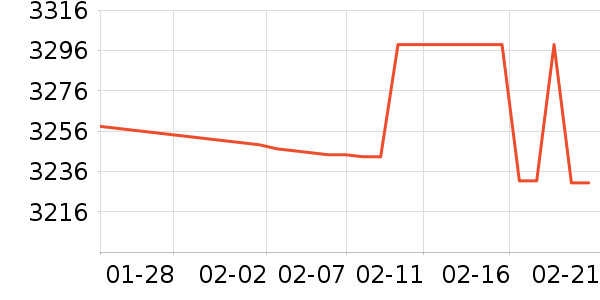 ����һ���������ʷ�۸�