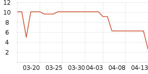 ����Ʒ���ݵ���ʷ�۸�