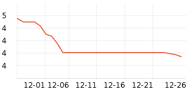 ����ů����ʷ�۸�