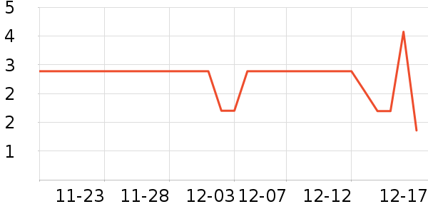 ����Ʒ����ʷ�۸�