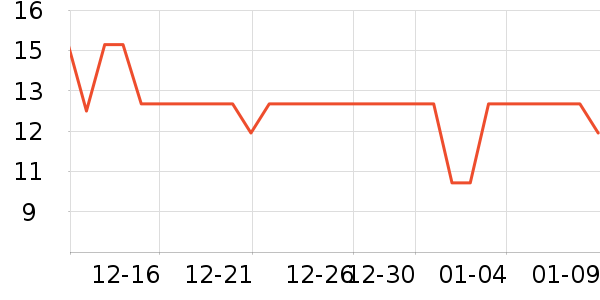 �ݽܹ���/����/������ʷ�۸�