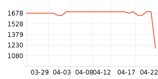 ����ϴ�»���ʷ�۸�