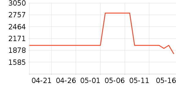 ��ˮʱɰ���߶�����ʷ�۸�