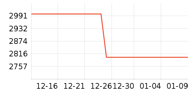 ����ϴ�����ʷ�۸�