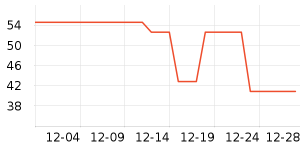 �Ŷ��󴽸���ʷ�۸�