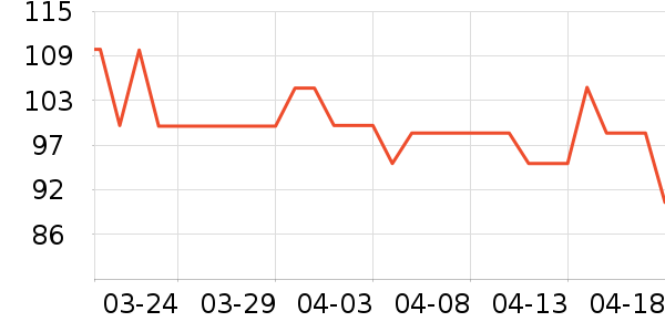 ��ׯ԰ţ����ʷ�۸�