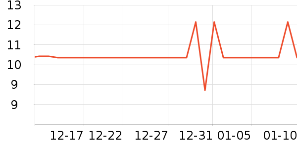 �����ķ��ı���ʷ�۸�