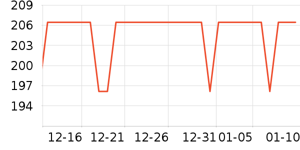 ��ħʦ���±���ʷ�۸�