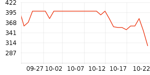 ҡ��/������ʷ�۸�