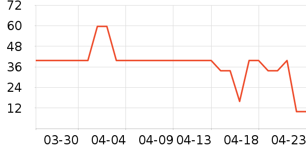 ��ʢ�ø��������ʷ�۸�