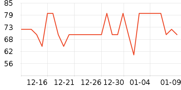 One's Member������ʷ�۸�