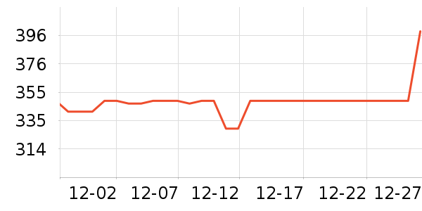 �����������޷���ʷ�۸�