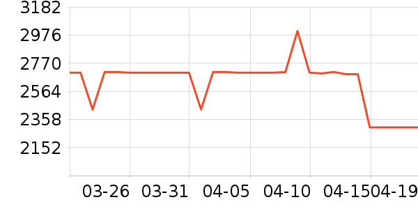 TCL������ʷ�۸�