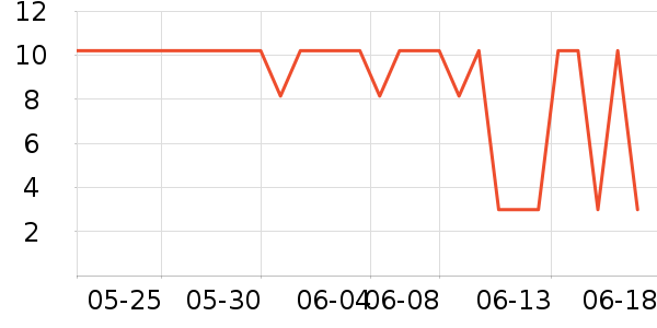 ��ֻ������/������ʷ�۸�