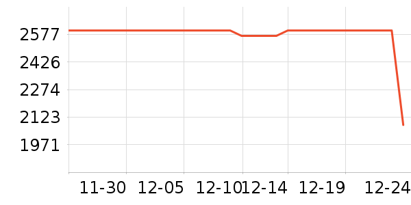 ��ɭ�紵����ʷ�۸�