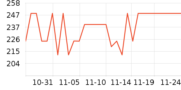 ����Τ������/ͥԺ����ʷ�۸�