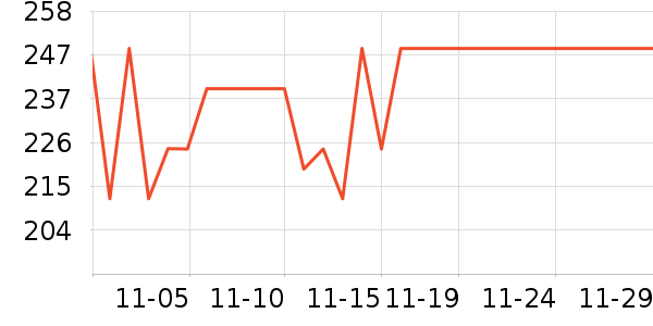 ����Τ������/ͥԺ����ʷ�۸�