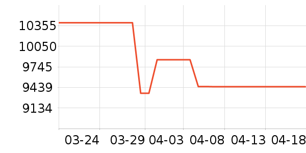 ����������ͷ��ʷ�۸�