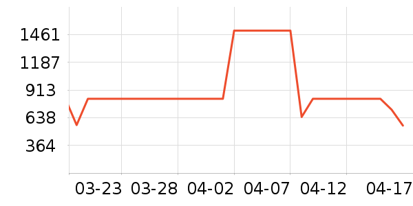 ;������/б����ʷ�۸�