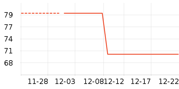 ���γ���������ʷ�۸�