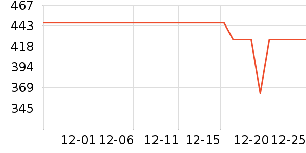 ������������ʷ�۸�