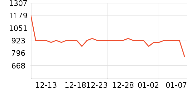 ���ճ����̷���ʷ�۸�