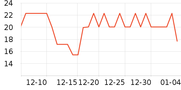 ������Ʒ�ľ���ʷ�۸�