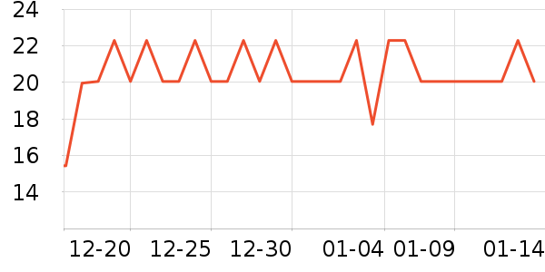 ������Ʒ�ľ���ʷ�۸�