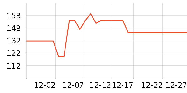 �������޷���ʷ�۸�