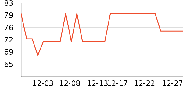 ���ڱ�ů������ʷ�۸�