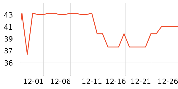 �ʹڱ���/������ʷ�۸�