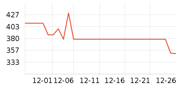 ������ȡů����ʷ�۸�