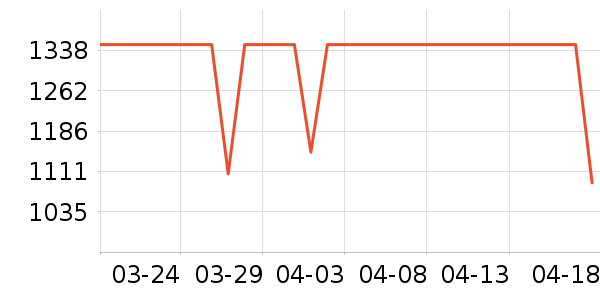 ʢɫ��ʾ����ʷ�۸�