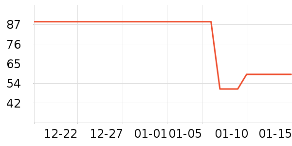 ������ʷ�۸�