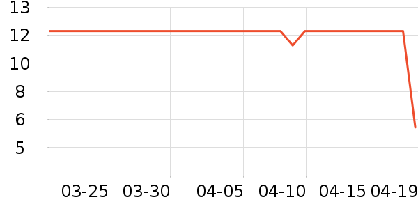 �����ư׾���ʷ�۸�