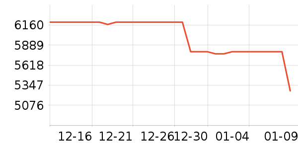 ƻ��ƽ�������ʷ�۸�