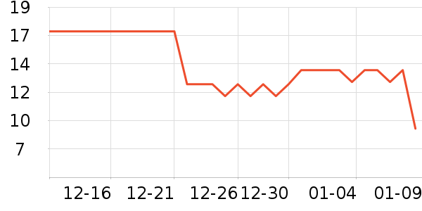 �Ÿ���๤����ʷ�۸�