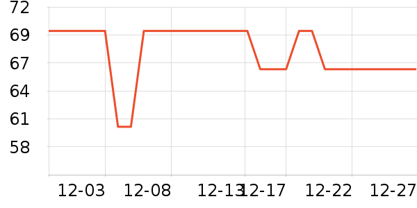 ����������ʷ�۸�