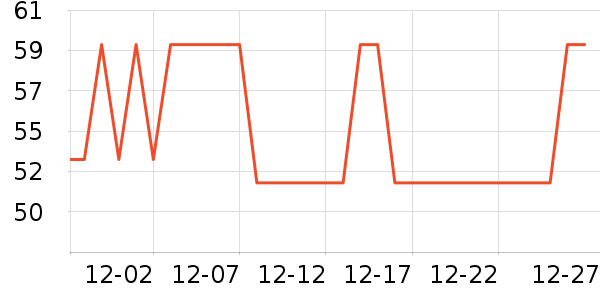 ����������ʷ�۸�