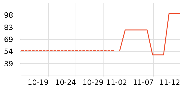 ��ϣ����ʷ�۸�