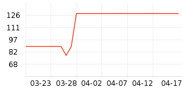 �۲ݼ�����������ʷ�۸�