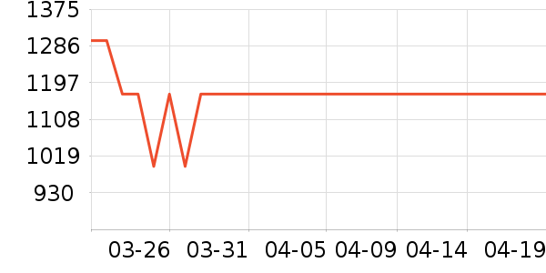 С���ֻ���ʷ�۸�