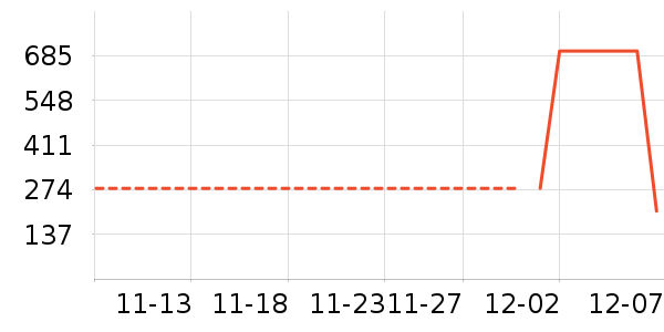 ��������ʷ�۸�