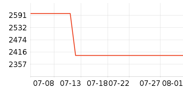 ���׾�ˮ����ʷ�۸�