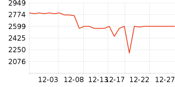 ���º�ɻ���ʷ�۸�