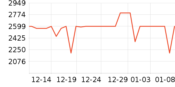 ���º�ɻ���ʷ�۸�