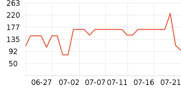 ����˼��̺/�ص���ʷ�۸�