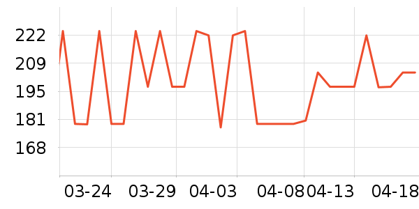 ����˼��̺/�ص���ʷ�۸�