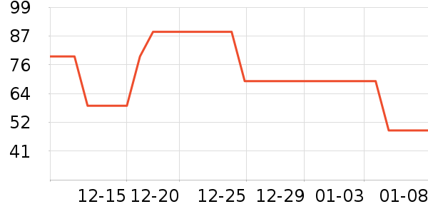 ȫƷ�ݵ���̺��ʷ�۸�