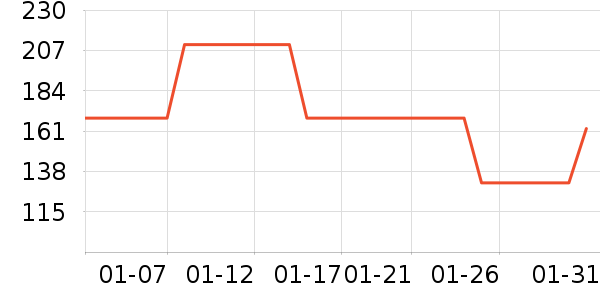 Swisse��ʳ��ά��ʷ�۸�